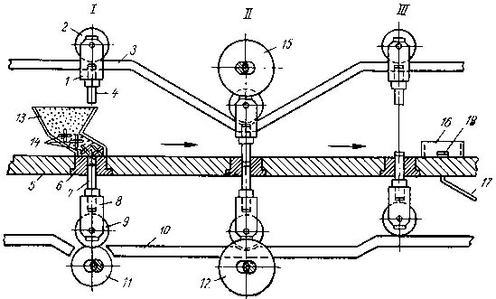 Схема движения пуансонов в многоматричной ротационной машине