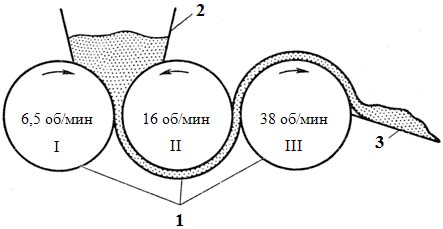 Схема работы трехвалковой мазетерки