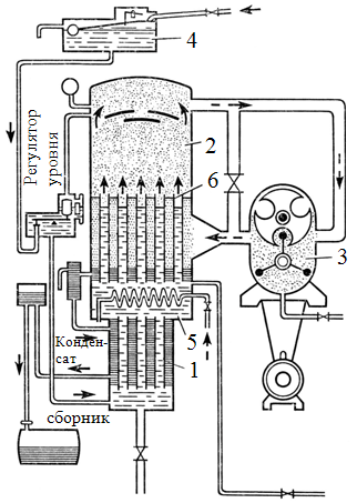 Принцип работы работы термокомпрессионого дистиллятора