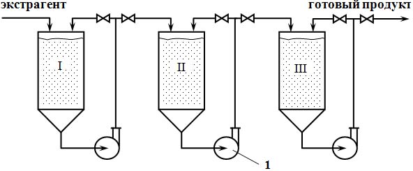 Схема реперколяции в батареи перколяторов с циркуляционным перемешиванием