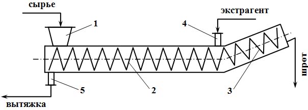 Схема шнекового горизонтального экстрактора
