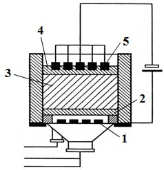 Схема установки с использованием электродиализа