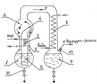 Схема циркуляционного вакуум-выпарного аппарата фирмы "Симакс"